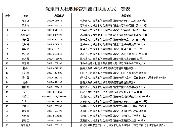 专业技术职务任职资格证书的那些事儿②-职称确认是什么